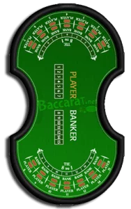 Baccarat Banque Table