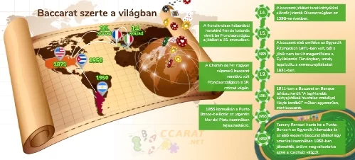 Baccarat a világ minden táján