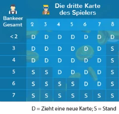 dritte Kartenregel