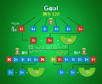 ラブシェールベッティングシステム