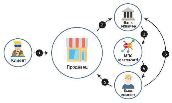 6 шагов