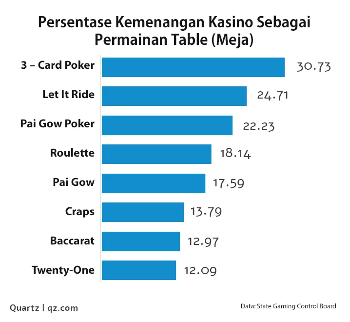 Permainan table