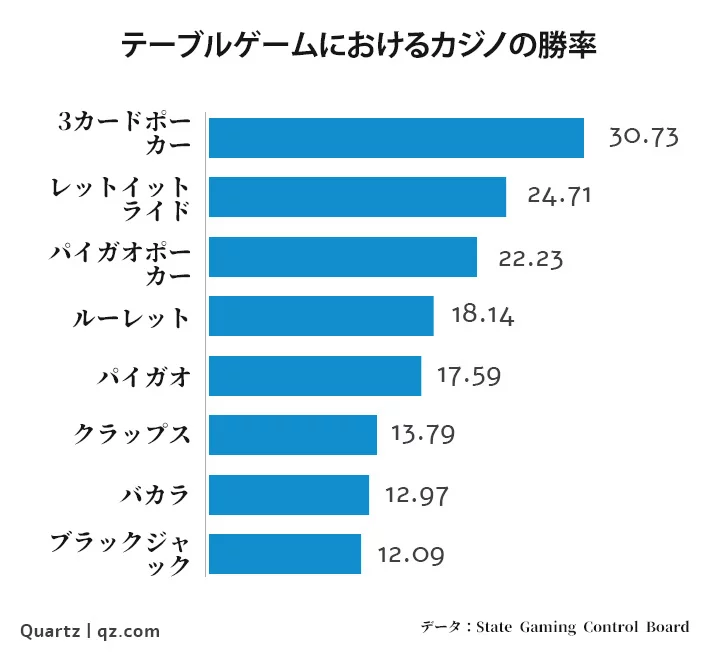 0-ゲーム