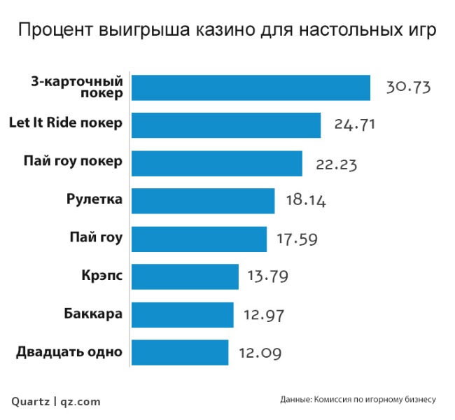 настольных игр