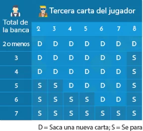 regla de la tercera carta
