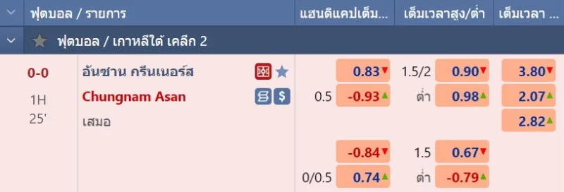 ตัวอย่างภาพราคาบอลสดบนเว็บพนันบอล ดีที่สุด