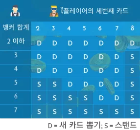 세 번째 카드 규칙