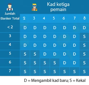peraturan kad ketiga