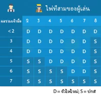กฎในการจั่วไพ่ใบที่สาม