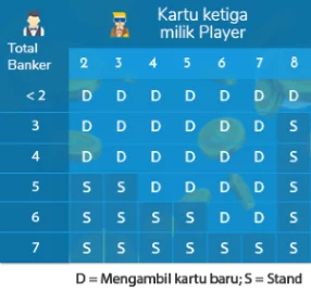 Peraturan kartu ketiga