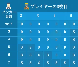 300のカード