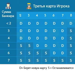 правило третьей карты