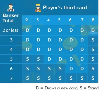third card rule