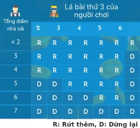 Quy tắc thẻ thứ ba