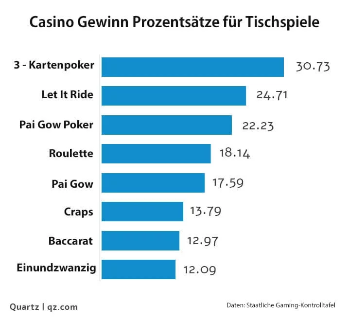 Brettspiele
