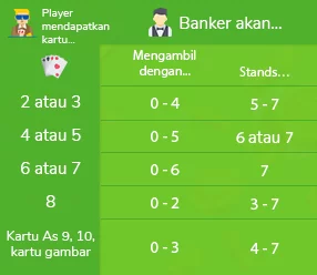 Dua kartu