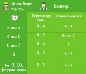 две карты