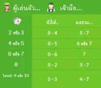 ไพ่สองใบ