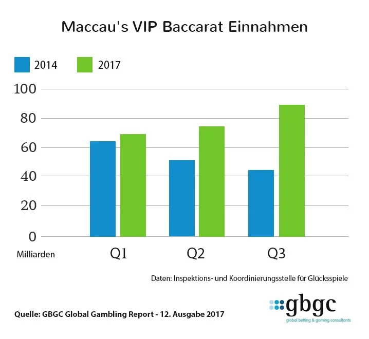 VIP baccarat grafik